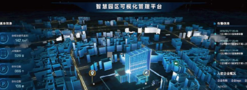 园区运营
